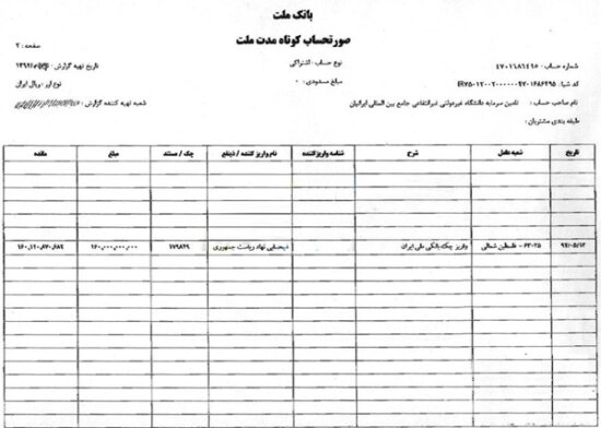 ۵ میلیون دلاری که به حساب احمدی نژاد و بقایی واریز شد /کاش دادگاه وام میلیاردی در بورس و باغ ۱۰۰۰ متری ازگل علنی برگزار شود