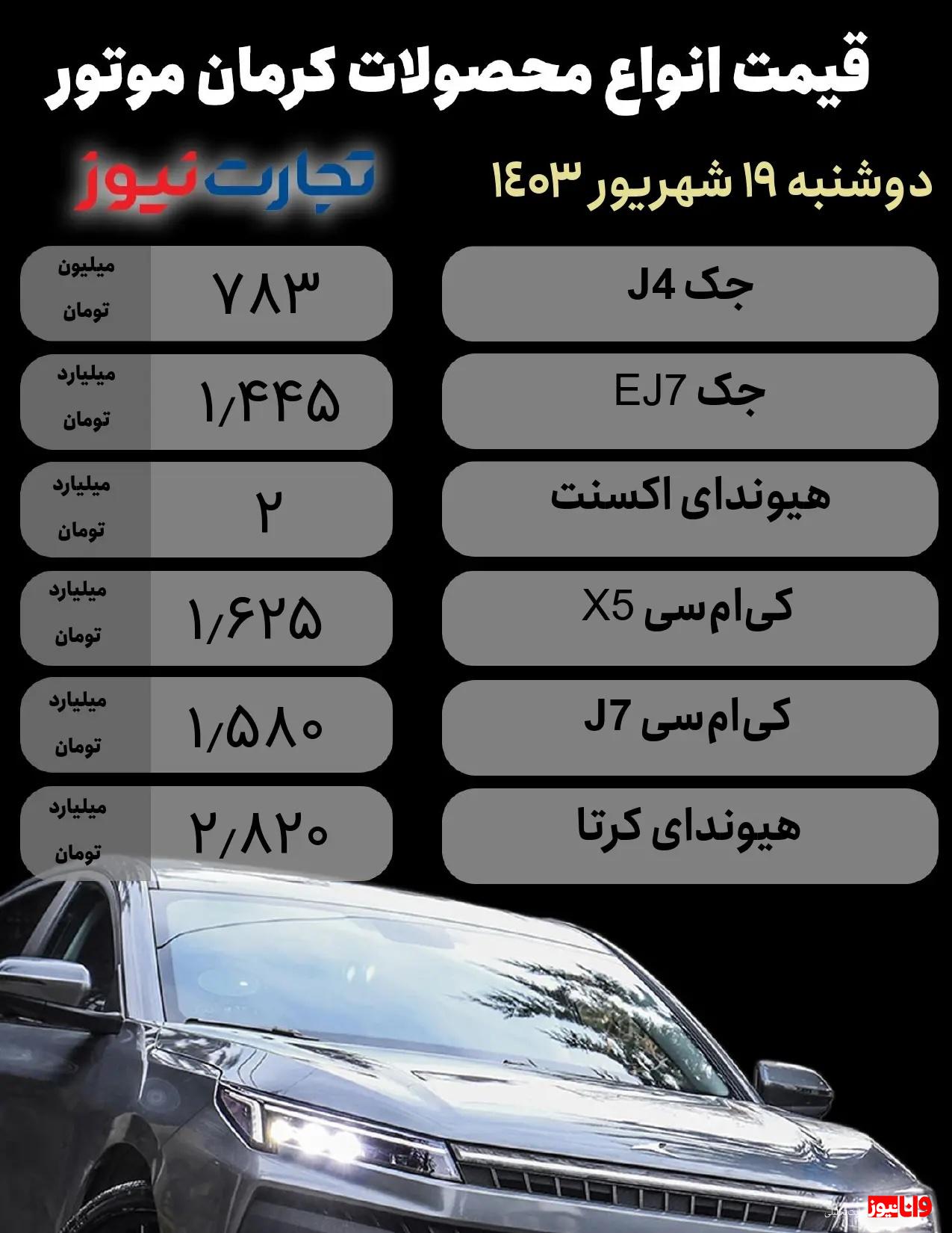 قیمت محصولات کرمان موتور امروز ۱۹ شهریور ۱۴۰۳/ ارزش ۲ محصول سقوط کرد + جدول قیمت محصولات کرمان موتور امروز ۱۹ شهریور ۱۴۰۳/ ارزش ۲ محصول سقوط کرد + جدول