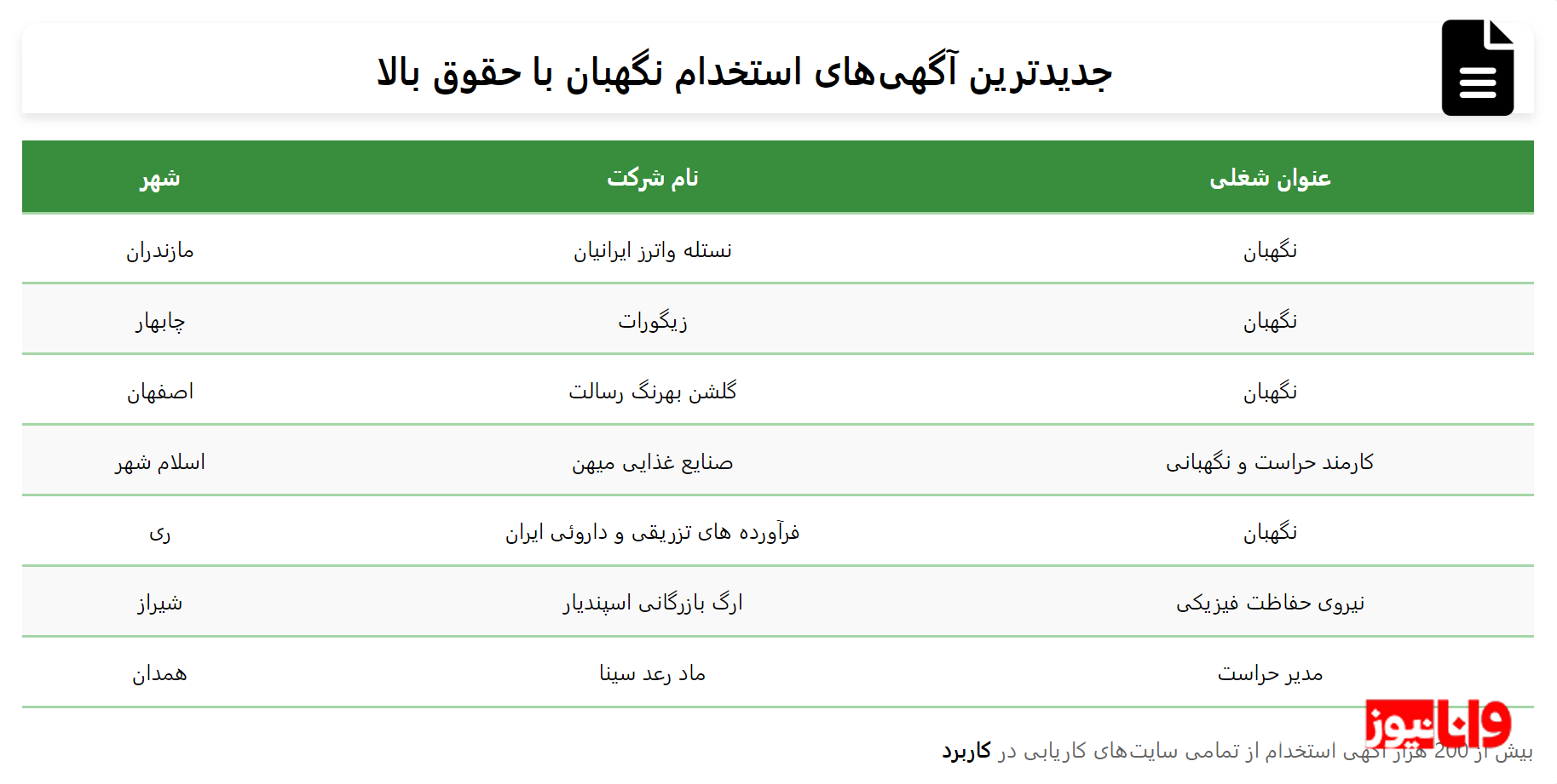 جدیدترین آگهیهای استخدام نگهبانی با حقوق بالا جدیدترین آگهیهای استخدام نگهبانی با حقوق بالا