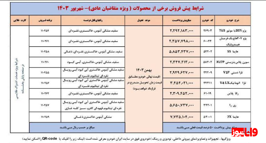مهلت ۱۰ روزه ایران خودرو برای ثبت نامیها مهلت ۱۰ روزه ایران خودرو برای ثبت نامیها