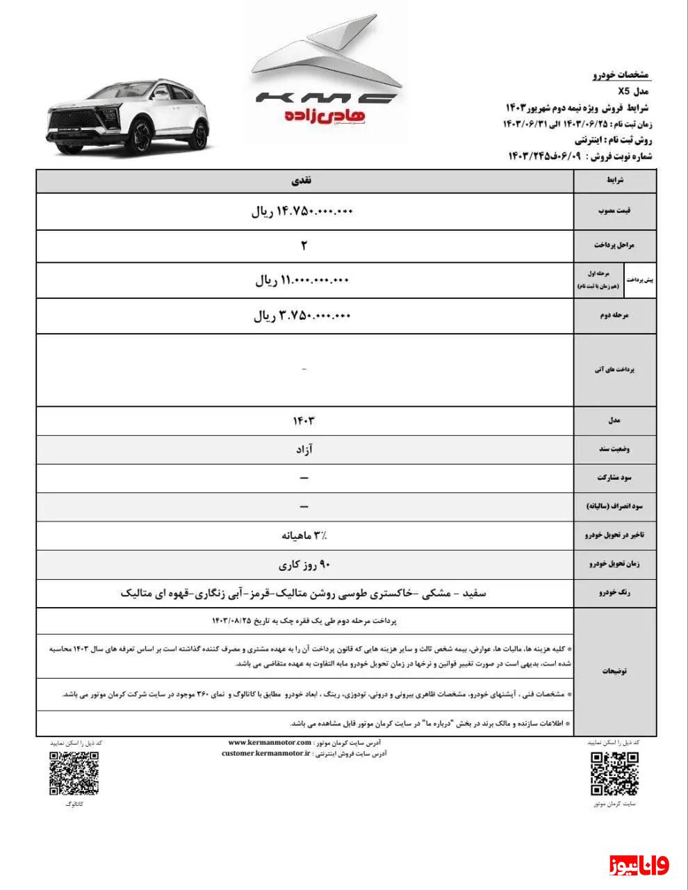 جزئیات فروش دو محصول کرمان موتور ویژه شهریور ۱۴۰۳ + جدول جزئیات فروش دو محصول کرمان موتور ویژه شهریور ۱۴۰۳ + جدول