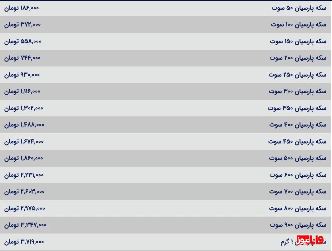 قیمت سکه پارسیان امروز یکشنبه ۲۵ شهریور ۱۴۰۳