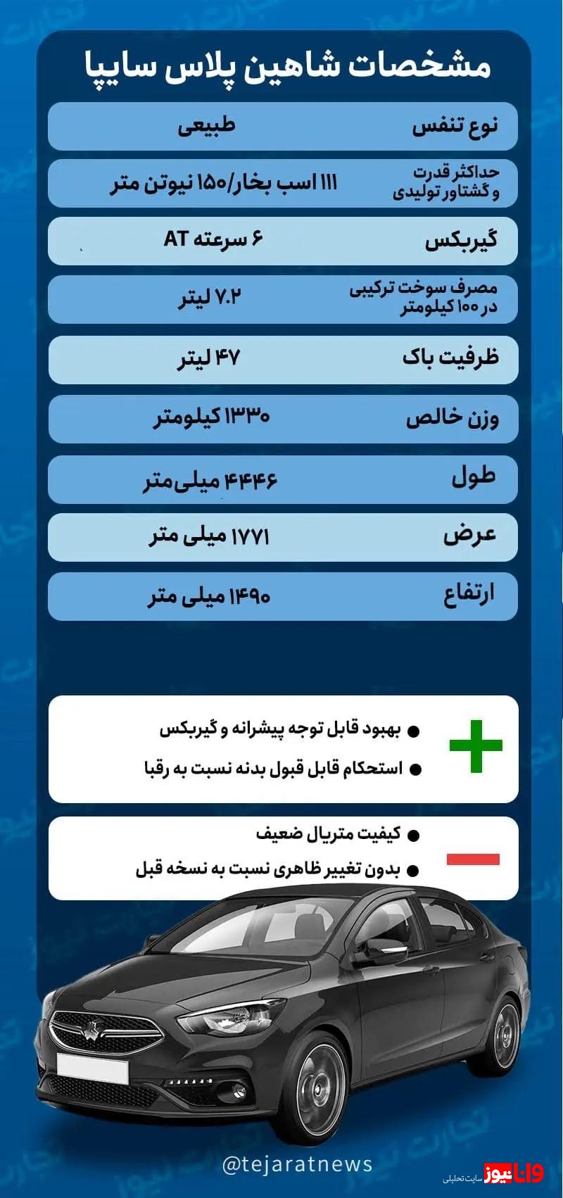 موعد تحویل شاهین پلاس مشخص شد/ محصول جدید سایپا با چه تغییراتی به دست مردم میرسد؟ موعد تحویل شاهین پلاس مشخص شد/ محصول جدید سایپا با چه تغییراتی به دست مردم میرسد؟