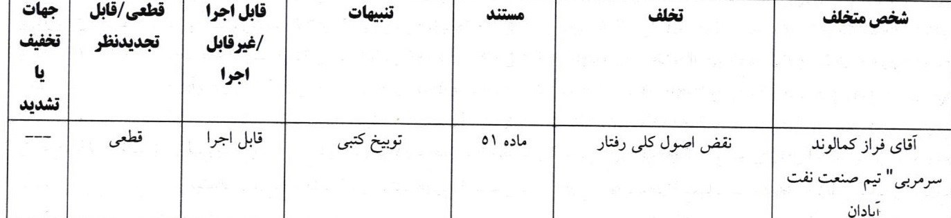 فوتبال , تیم فوتبال پرسپولیس , کمیته انضباطی فدراسیون فوتبال ,