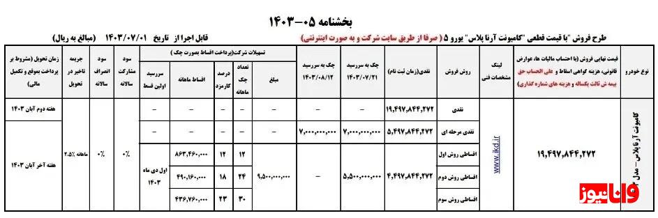 طرح فروش اقساطی ایران خودرو دیزل مهر ۱۴۰۳ + جدول و شرایط طرح فروش اقساطی ایران خودرو دیزل مهر ۱۴۰۳ + جدول و شرایط