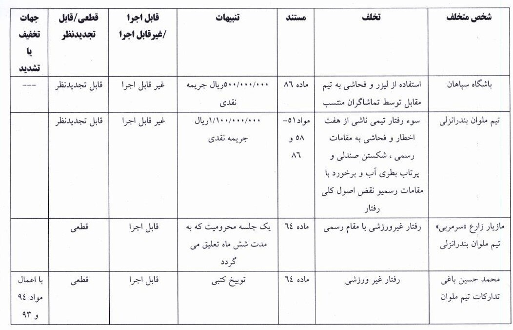 فدراسیون فوتبال , کمیته انضباطی فدراسیون فوتبال ,