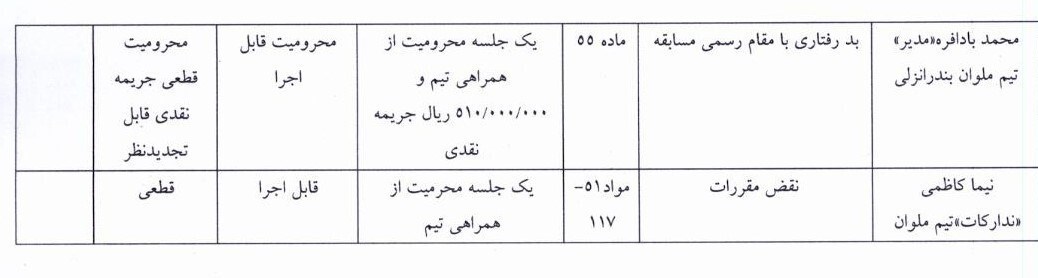 فدراسیون فوتبال , کمیته انضباطی فدراسیون فوتبال ,