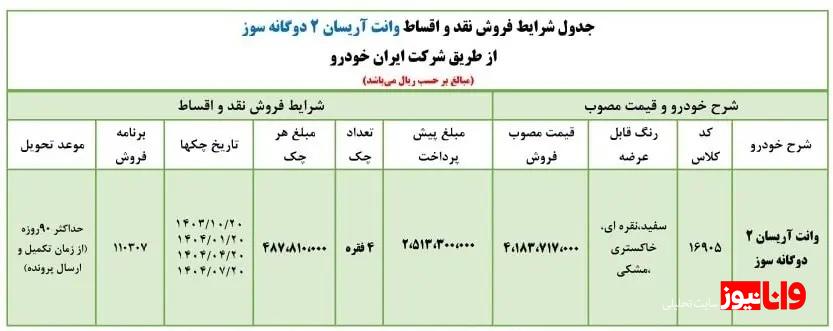 طرح جدید فروش اقساطی ایران خودرو برای این محصول در راه است + شرایط