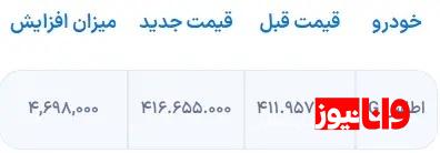 روند صعودی قیمت اطلس ۱۵ مهر ۱۴۰۳ + جزئیات و قیمت روند صعودی قیمت اطلس ۱۵ مهر ۱۴۰۳ + جزئیات و قیمت