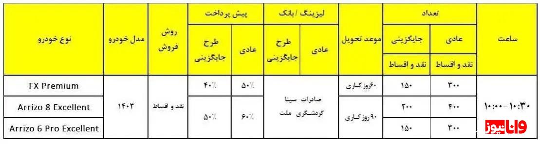 جزئیات فروش نقدی و اقساطی ۳ محصول مدیران خودرو مهر ۱۴۰۳ + جدول جزئیات فروش نقدی و اقساطی ۳ محصول مدیران خودرو مهر ۱۴۰۳ + جدول