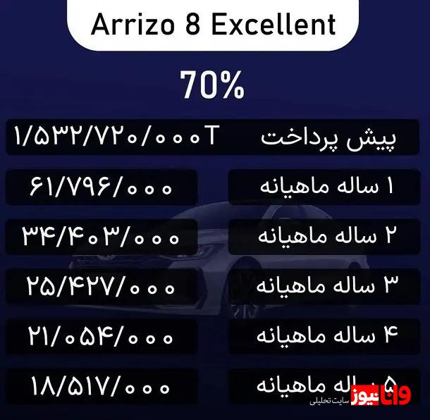 جزئیات فروش نقدی و اقساطی ۳ محصول مدیران خودرو مهر ۱۴۰۳ + جدول جزئیات فروش نقدی و اقساطی ۳ محصول مدیران خودرو مهر ۱۴۰۳ + جدول