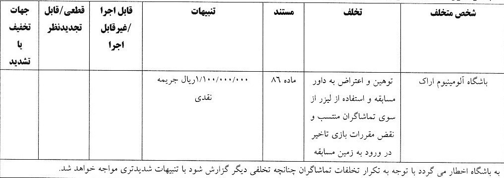 تیم فوتبال آلومینیوم اراک , تیم فوتبال استقلال , تیم فوتبال پرسپولیس , تیم فوتبال استقلال خوزستان , تیم فوتبال ملوان بندرانزلی , تیم فوتبال تراکتور تبریز , تیم فوتبال سپاهان اصفهان ,