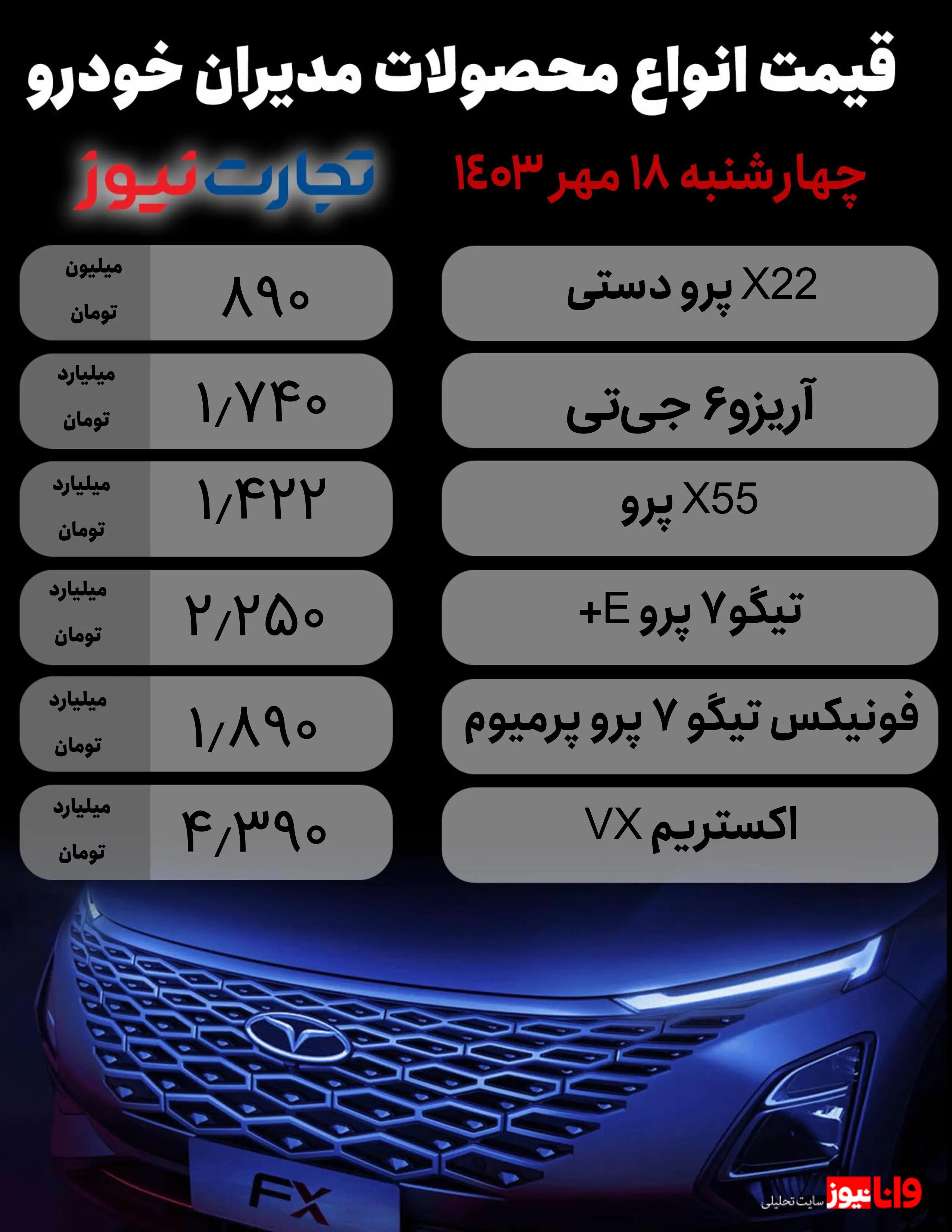 قیمت محصولات مدیران خودرو امروز چهارشنبه ۱۸ مهر ۱۴۰۳ + جدول قیمت محصولات مدیران خودرو امروز چهارشنبه ۱۸ مهر ۱۴۰۳ + جدول