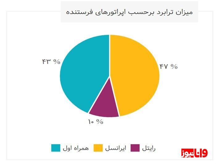 همراه اول مقصد اول مشترکان ترابردکننده