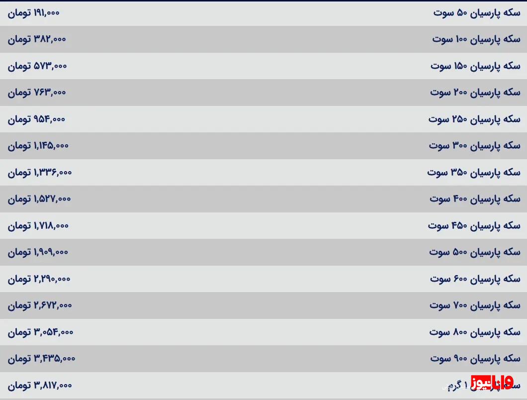 قیمت سکه پارسیان امروز دوشنبه ۲ مهر ۱۴۰۳