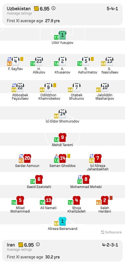 عکس| امتیاز بازیکنان ایران و ازبکستان از نگاه سوفا اسکور