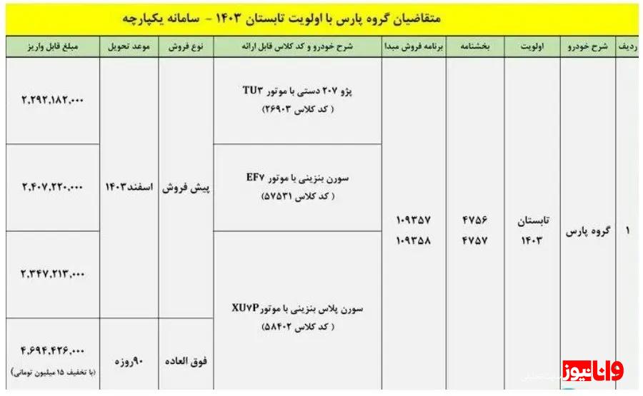 طرح تبدیل حواله پژو پارس به سایر محصولات ویژه مهر ۱۴۰۳