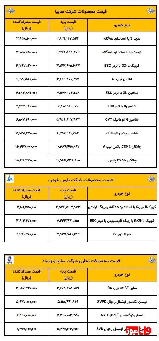 قیمت جدید خودروهای کوییک شاهین سایپا اعلام شد + لیست مهر قیمت جدید خودروهای کوییک شاهین سایپا اعلام شد + لیست مهر