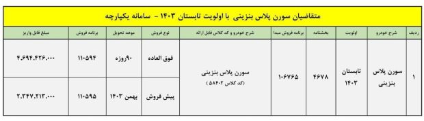 شرایط فروش سورن پلاس بنزینی