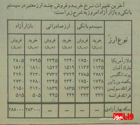 قیمت شوکه‌کننده دلار در سال ۱۳۷۳