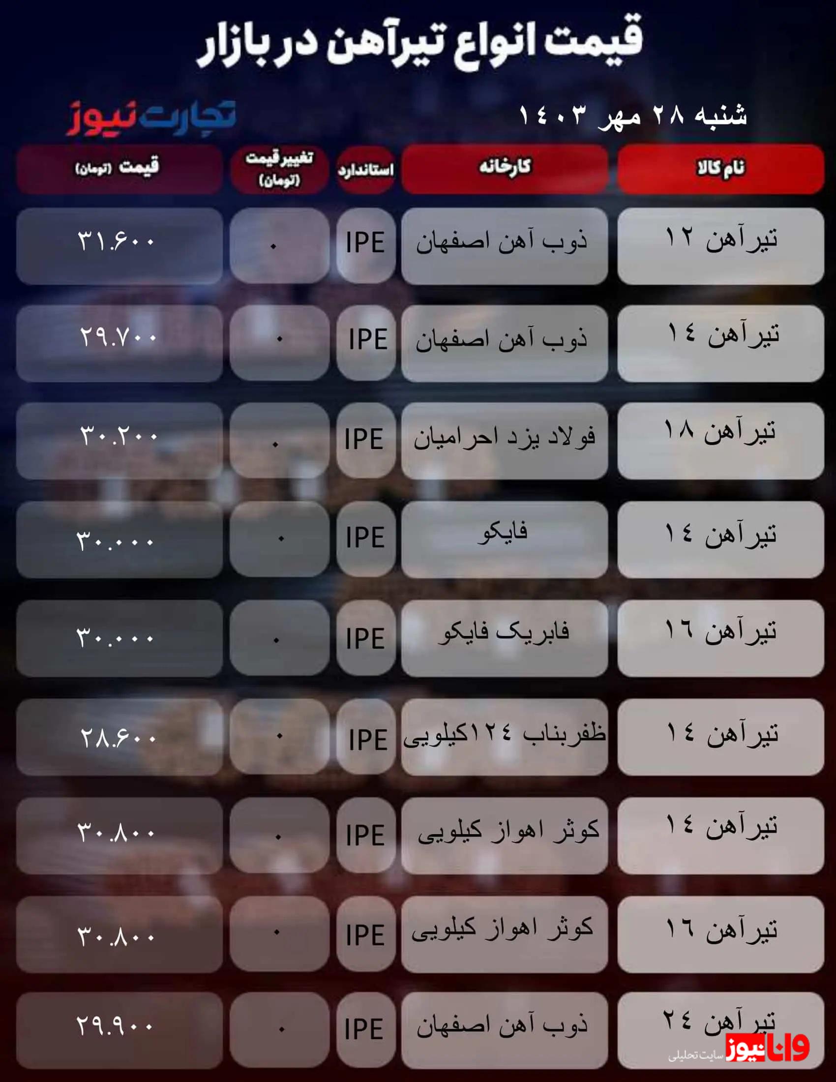 قیمت تیرآهن امروز ۲۸ مهر ۱۴۰۳ + جدول قیمت تیرآهن امروز ۲۸ مهر ۱۴۰۳ + جدول