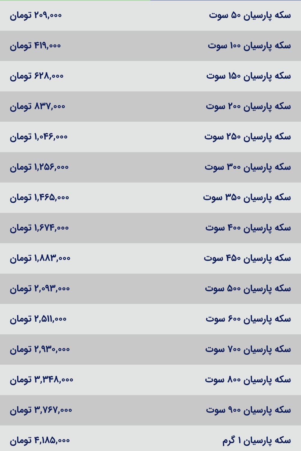 قیمت سکه پارسیان امروز شنبه ۲۸ مهر ۱۴۰۳