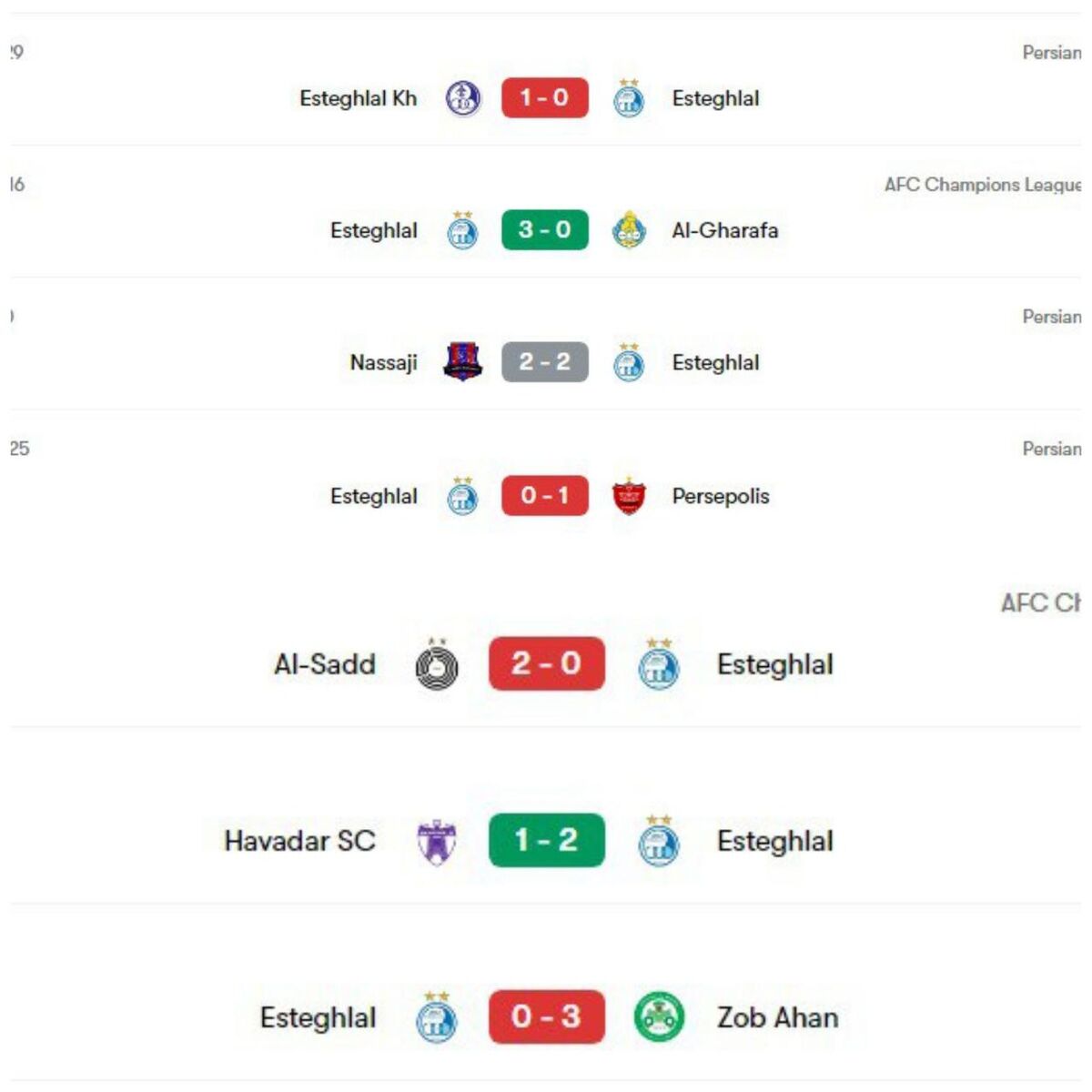 النصر نقطه مقابل استقلال؛ شوالیه‌های نجد بهترین آمار را دارند