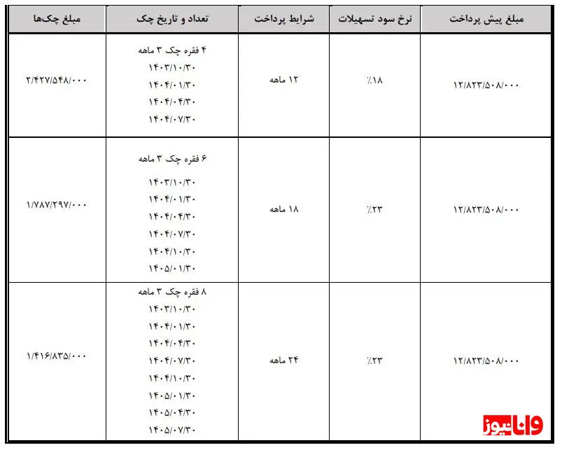 جزئیات فروش اقساطی هونگچی مهر ۱۴۰۳ + جدول جزئیات فروش اقساطی هونگچی مهر ۱۴۰۳ + جدول