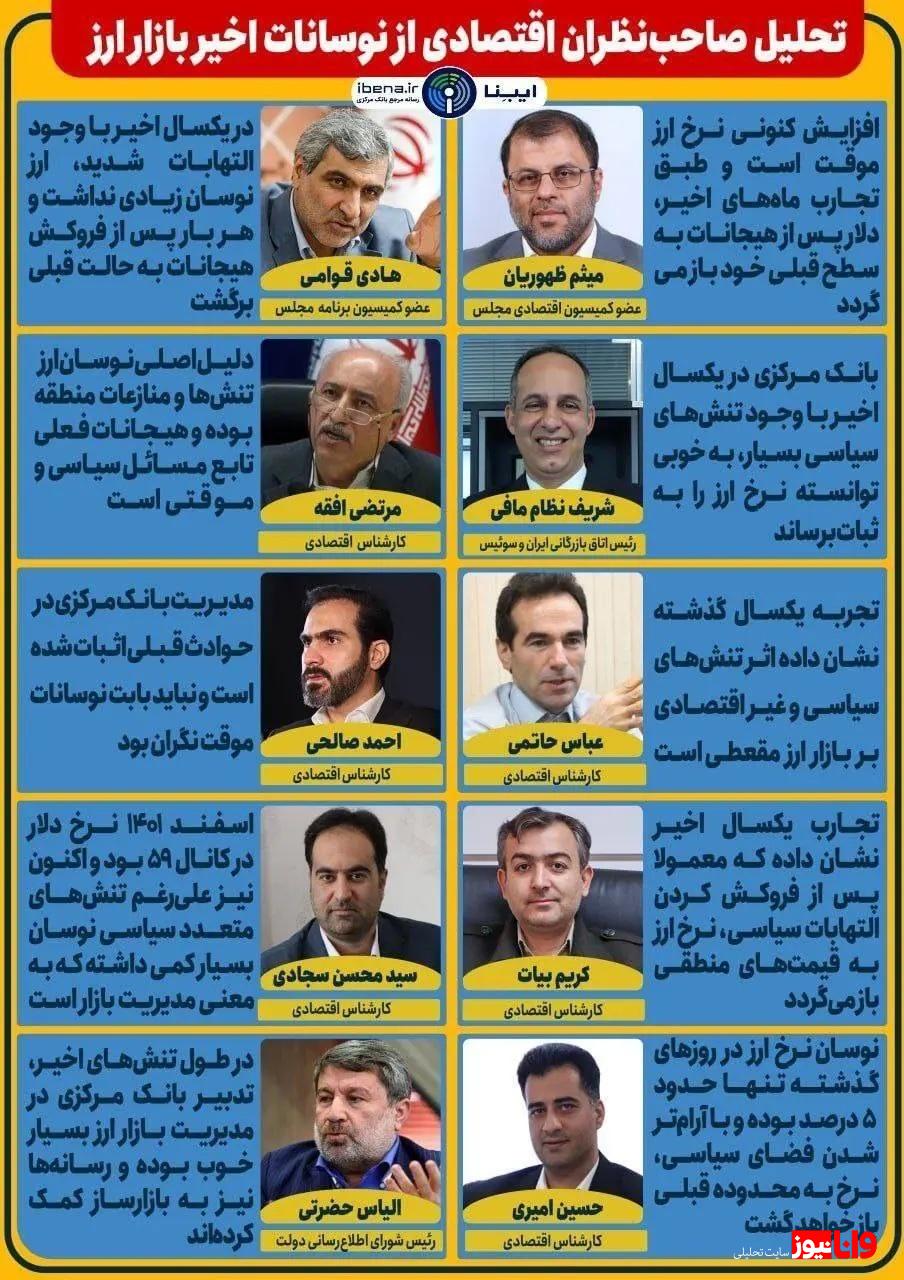 صاحبنظران اقتصادی درباره نوسانات اخیر بازار ارز چه گفتند؟ صاحبنظران اقتصادی درباره نوسانات اخیر بازار ارز چه گفتند؟