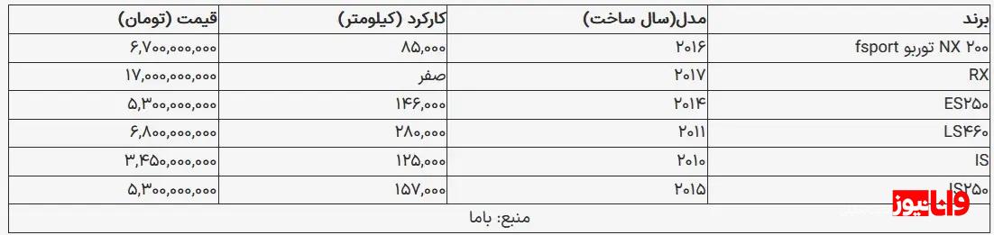 قیمت لکسوس NX ۲۰۰ توربو در بازار چند؟ + جدول