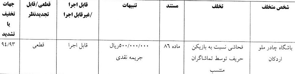 کمیته انضباطی فدراسیون فوتبال , فدراسیون فوتبال ,