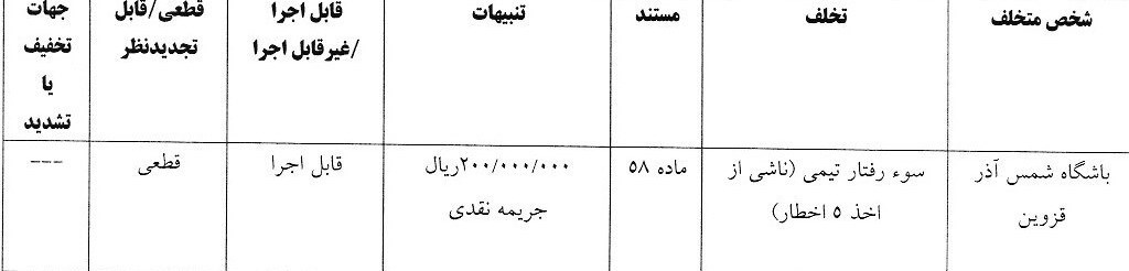 کمیته انضباطی فدراسیون فوتبال , فدراسیون فوتبال ,