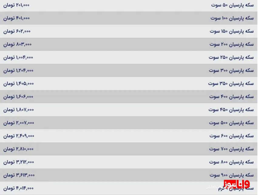 قیمت سکه پارسیان امروز شنبه ۷ مهر ۱۴۰۳ قیمت سکه پارسیان امروز شنبه ۷ مهر ۱۴۰۳