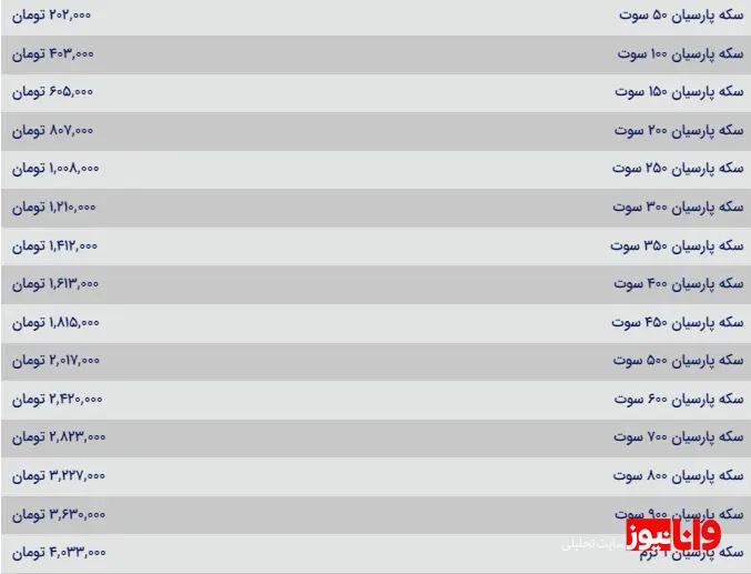 قیمت سکه پارسیان امروز یکشنبه ۸ مهر ۱۴۰۳