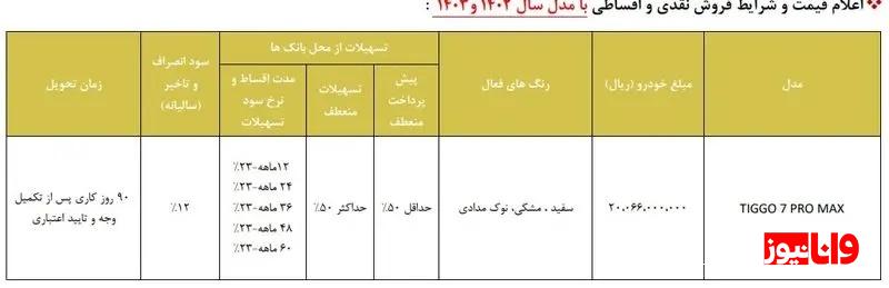 شرایط فروش اقساطی مدیران خودرو ویژه آبان ۱۴۰۳ اعلام شد + جزئیات و قیمت شرایط فروش اقساطی مدیران خودرو ویژه آبان ۱۴۰۳ اعلام شد + جزئیات و قیمت