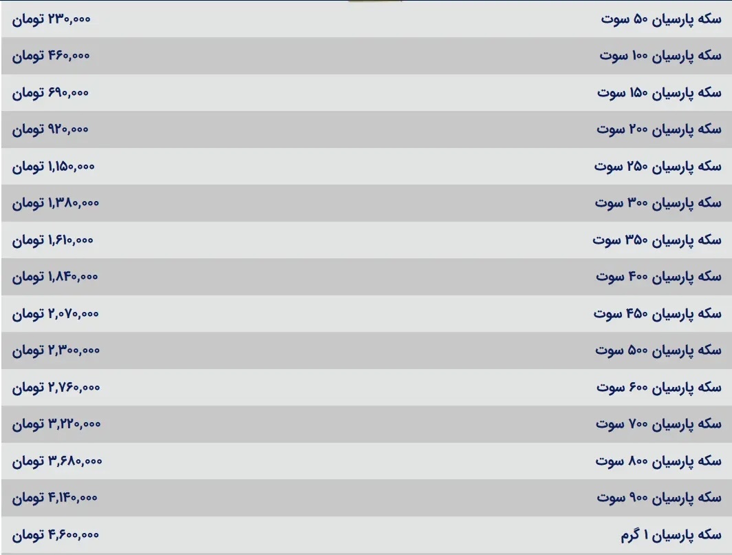 قیمت سکه پارسیان امروز شنبه ۱۲ آبان ۱۴۰۳