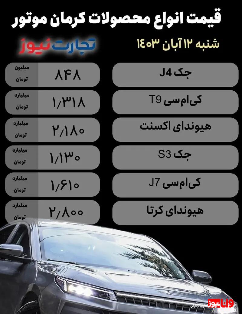 قیمت محصولات کرمان موتور امروز ۱۲ آبان ۱۴۰۳ + جدول قیمت محصولات کرمان موتور امروز ۱۲ آبان ۱۴۰۳ + جدول