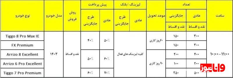 فروش اقساطی ۵ محصول فونیکس مدیران خودرو آغاز شد + جزئیات و قیمت