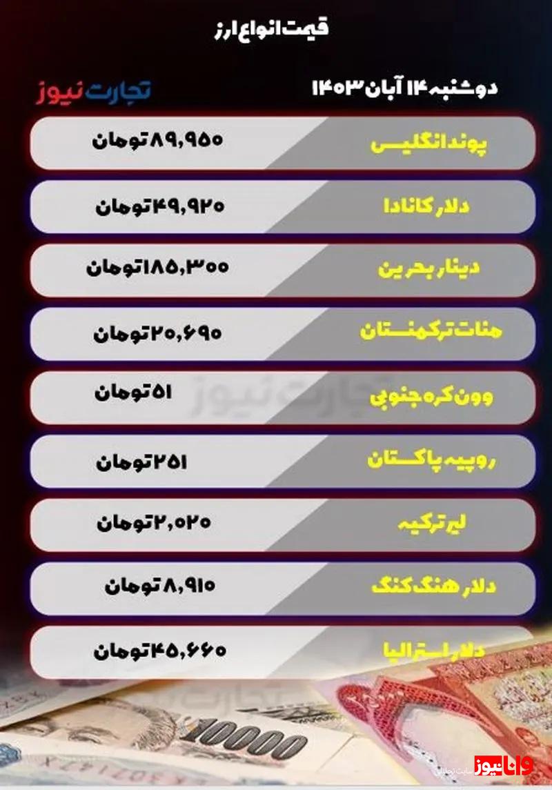 قیمت انواع ارز امروز دوشنبه ۱۴ آبان ۱۴۰۳ قیمت انواع ارز امروز دوشنبه ۱۴ آبان ۱۴۰۳