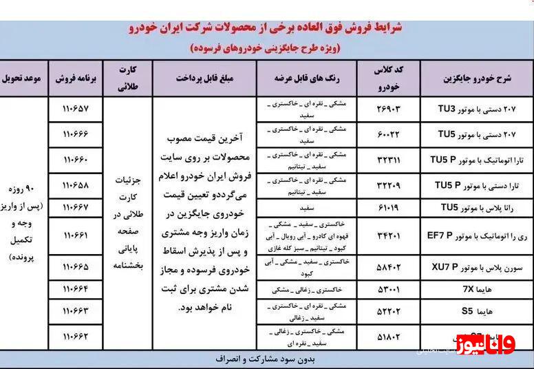 فروش فوری ۱۰ محصول ایران خودرو/ متقاضیان عجله کنند فروش فوری ۱۰ محصول ایران خودرو/ متقاضیان عجله کنند
