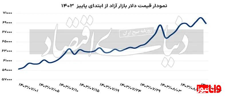 دلیل کاهش قیمت سکه چیست؟ دلیل کاهش قیمت سکه چیست؟
