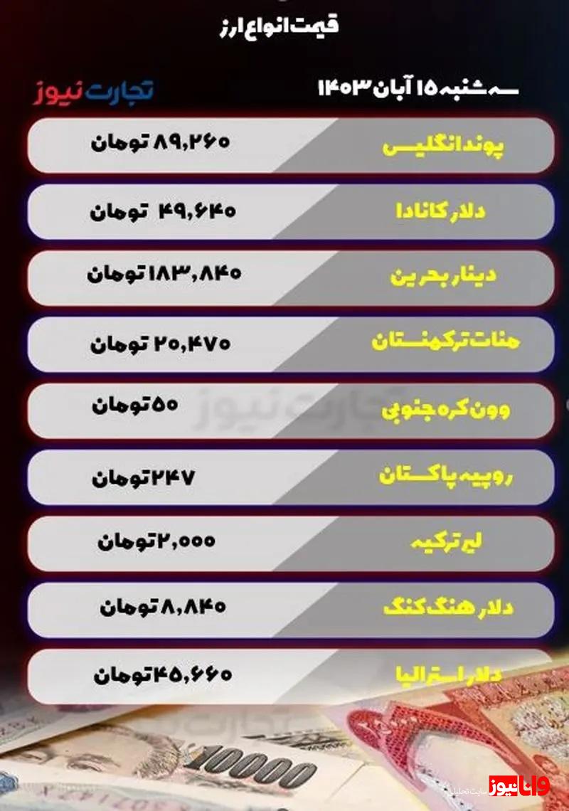 قیمت انواع ارز امروز سه شنبه ۱۵ آبان ۱۴۰۳ قیمت انواع ارز امروز سه شنبه ۱۵ آبان ۱۴۰۳