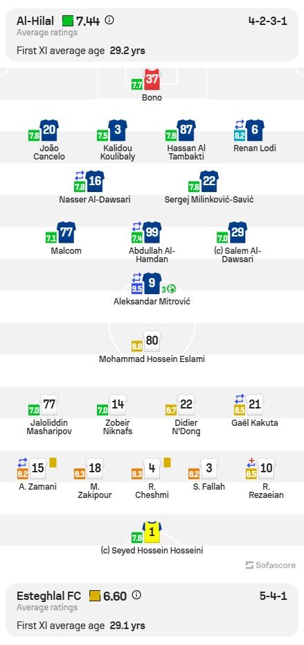 عکس| نگاهی به نمره بازیکنان استقلال و الهلال از نگاه سوفااسکور