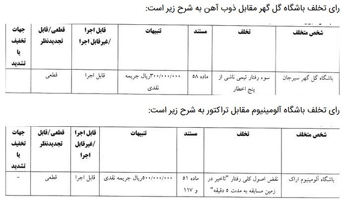 کمیته انضباطی فدراسیون فوتبال ,