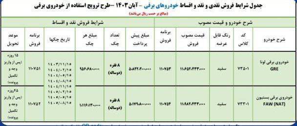 ثبت نام اقساطی ایران خودرو آبان ۱۴۰۳ / با اقساط دو ساله صاحب خودرو شوید ثبت نام اقساطی ایران خودرو آبان ۱۴۰۳ / با اقساط دو ساله صاحب خودرو شوید