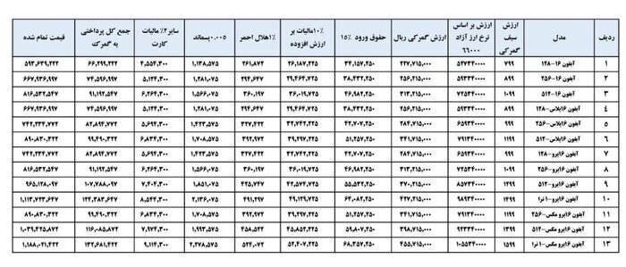 محاسبه گمرکی آیفون ۱۶ اعلام شد محاسبه گمرکی آیفون ۱۶ اعلام شد