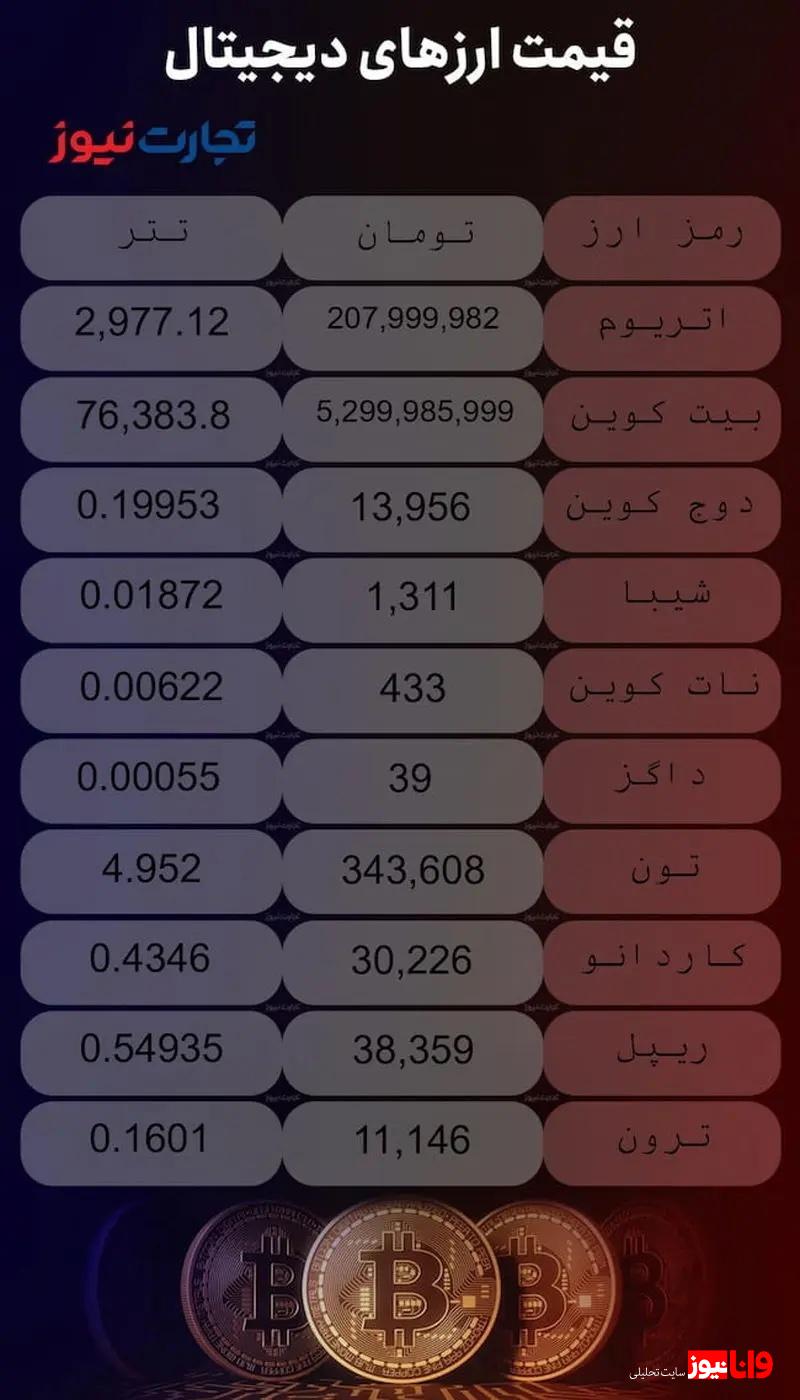 قیمت ارزهای دیجیتال امروز شنبه ۱۹ آبان ۱۴۰۳ + جدول قیمت ارزهای دیجیتال امروز شنبه ۱۹ آبان ۱۴۰۳ + جدول