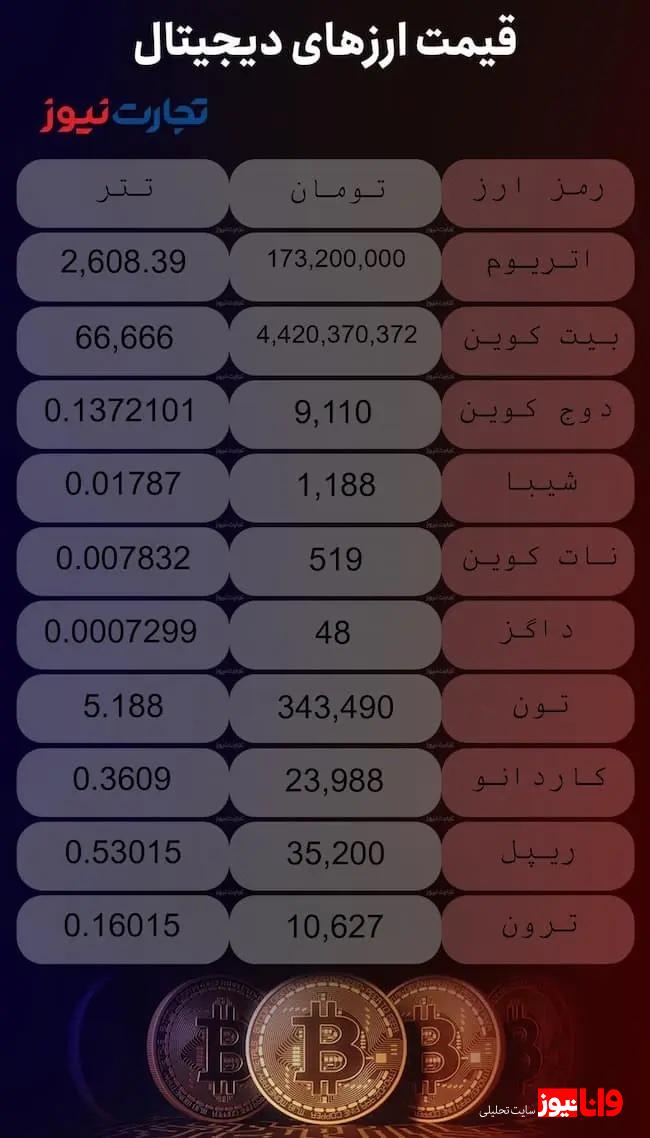 قیمت ارزهای دیجیتال امروز چهارشنبه ۲ آبان ۱۴۰۳ + جدول قیمت ارزهای دیجیتال امروز چهارشنبه ۲ آبان ۱۴۰۳ + جدول