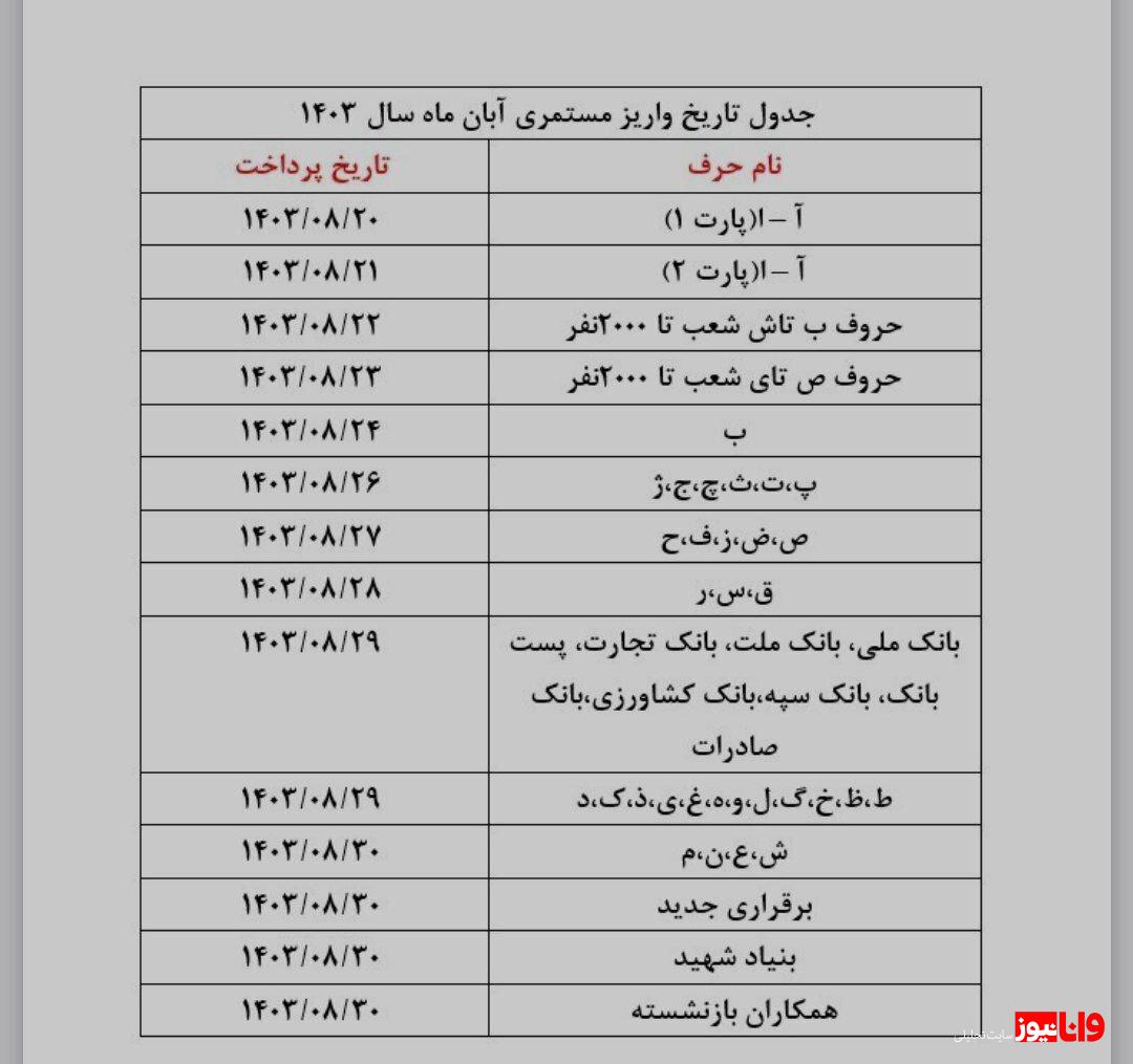 تاریخ جدید واریز حقوق بازنشستگان با اجرای همسانسازی + جدول تاریخ جدید واریز حقوق بازنشستگان با اجرای همسانسازی + جدول