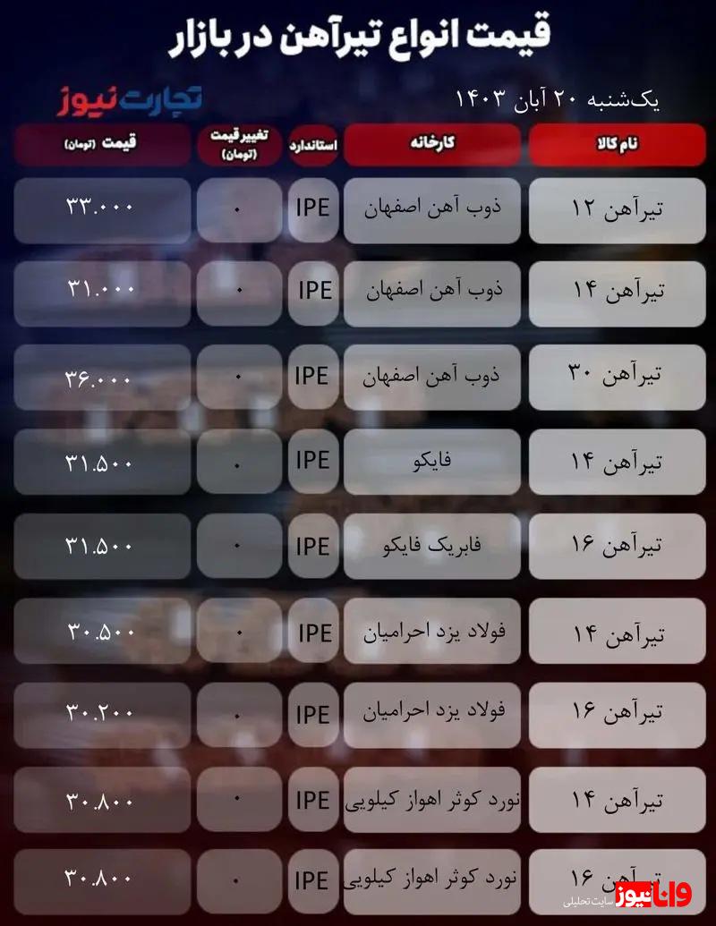 قیمت تیرآهن امروز ۲۰ آبان ۱۴۰۳ + جدول قیمت تیرآهن امروز ۲۰ آبان ۱۴۰۳ + جدول
